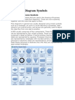 Data Flow Diagram Symbols