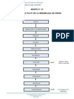 Diagrama de Flujo de La Mermelada de Fresa