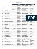 Member List: S.No. Name Tenure Party Province