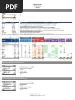 Part A - JW Sports Supplies Cost Categorization and Calculation