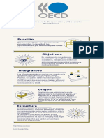 Infografía Organismos Posguerra - OCDE