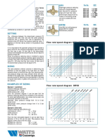 Reductoare Presiune DRV - Infiletare