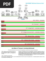 Incoterms Quick Reference Chart