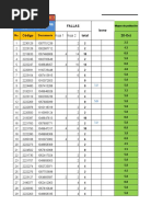 Fallas Bono Código Total 20-Oct: Hoja 1 Hoja 2