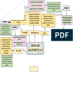 Argumentacion Mapa Mental