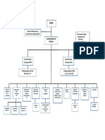 Organigramme PADESCE 12 06 2020