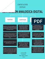 Mapa de Muestreo, Cuantizacion y Codificacion