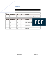 Fault Code Summary: Report Creation Date