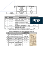 Tablas de Campo