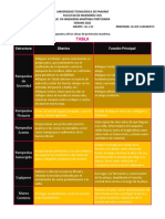 Comparativo de Rompeola