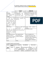 A Través de Un Cuadro Comparativo