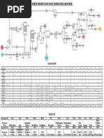 PFD Sheet