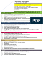 Central Valley Public Schools Instructional Model 1-9-2017