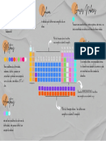 Tabela Periodica Mapa Mental