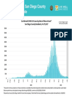 COVID-19 Cases by Date of Illness Onset