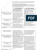 Marzano's High-Yield Instructional Strategies