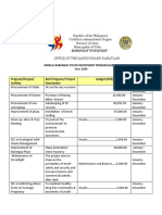 Program/Project/ Activity Brief Program/ Project Description Budget (PHP) Schedule (Month)