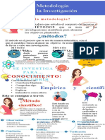 Infografía Metodología 