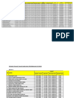 JADUAL Terkini 7 Mac 2011