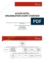 ACCOR HOTEL Org Chart