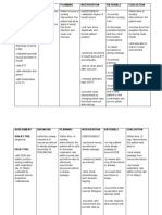 Assessment Nursing Diagnosis Planning Intervention Rationale Evaluation