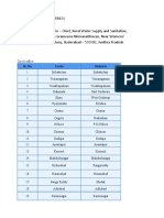 RWS Circles, Divisions, Sub-Divisions List