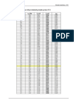 Betonske Konstrukcije - Tablice EC2