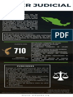 Poder Judicial Infografía