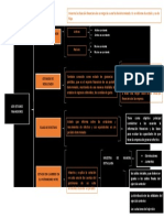 Mapa Mental Contabilidad