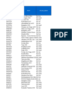 India Bill IMPORT Data