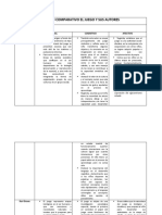 Cuadro Comparativo El Juego y Sus Autores