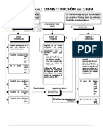 Constit 1833