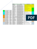 2021-0 Metalurgia Física - Grupos de Trabajo