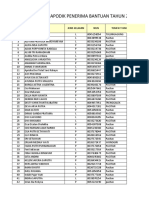 Daftar Usulan Bantuan 2021