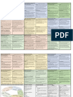 Poetry Knowledge Organiser