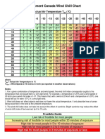 Environment Canada Wind Chill Chart