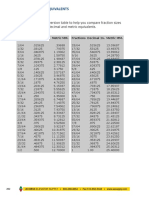 Fractions - Decimal and Metric Equivalents