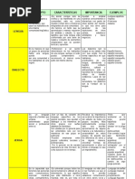 Cuadro Comparativo Act 3