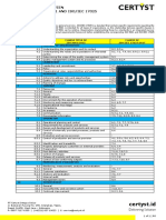 Relationship Clause ISO 9001 & ISO 17025 R0