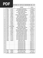 Informe 01-03-2021 Medidores Micro para Descargar en Almacen