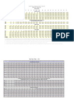 Monthly Basic Pay Table: Effective 1 January 2021