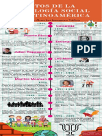 Lineal de Tiempo de Psicología Social en Latinoamérica