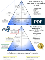 Rti Pyramid