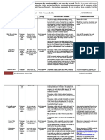 Technology: Risk Assessment Title: Centre Lathe AUGUST2016