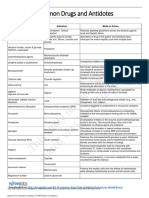 This Study Resource Was: Common Drugs and Antidotes