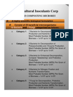 Rapid Composting Microbes Used by AIC