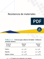 Resistencia de Materiales Semana 5 Y 6