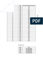 N0 Tahun Chemical Engineering Plant Cost Index