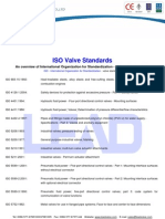 ISO Valve Standards