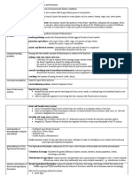 Unit 5 Vocabulary From CED 2019 2020